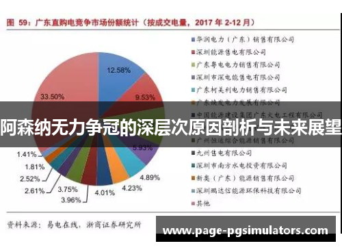 阿森纳无力争冠的深层次原因剖析与未来展望