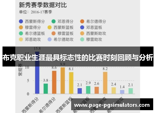 布克职业生涯最具标志性的比赛时刻回顾与分析